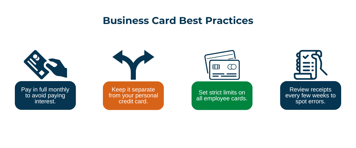 Image of Business card best practices: Pay the balance in full each month to avoid interest, keep business and personal spending separate, set strict limits on employee cards, and review receipts regularly to identify errors or unauthorized charges.