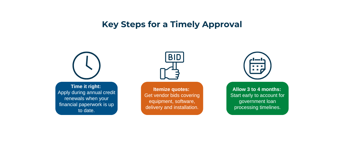 Key Steps for a Timely Approval checklist highlighting when to apply, the importance of detailed vendor quotes, and planning ahead to accommodate loan processing timelines.
