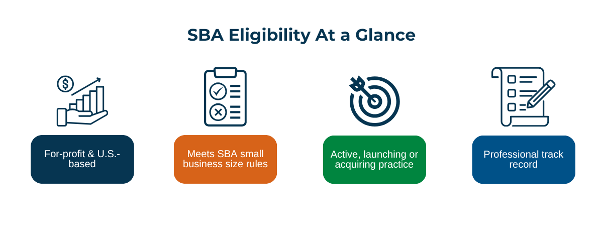 SBA Eligibility At a Glance SBA eligibility overview: business must be for-profit and U.S.-based, meet SBA small business size standards, and be actively operating, launching, or acquiring a practice, with a demonstrated professional track record.