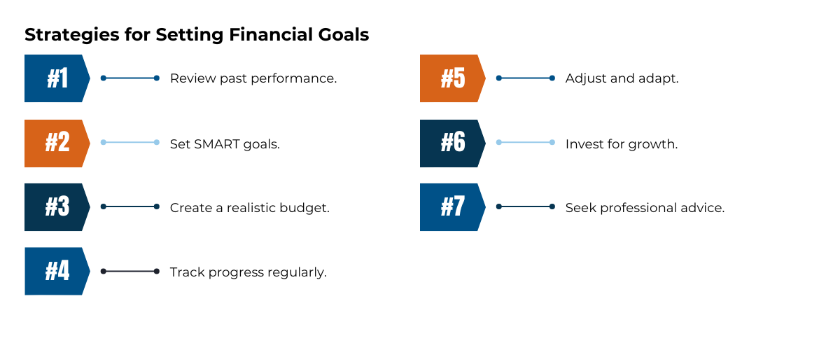 Image Of Strategies for Setting Financial Goals