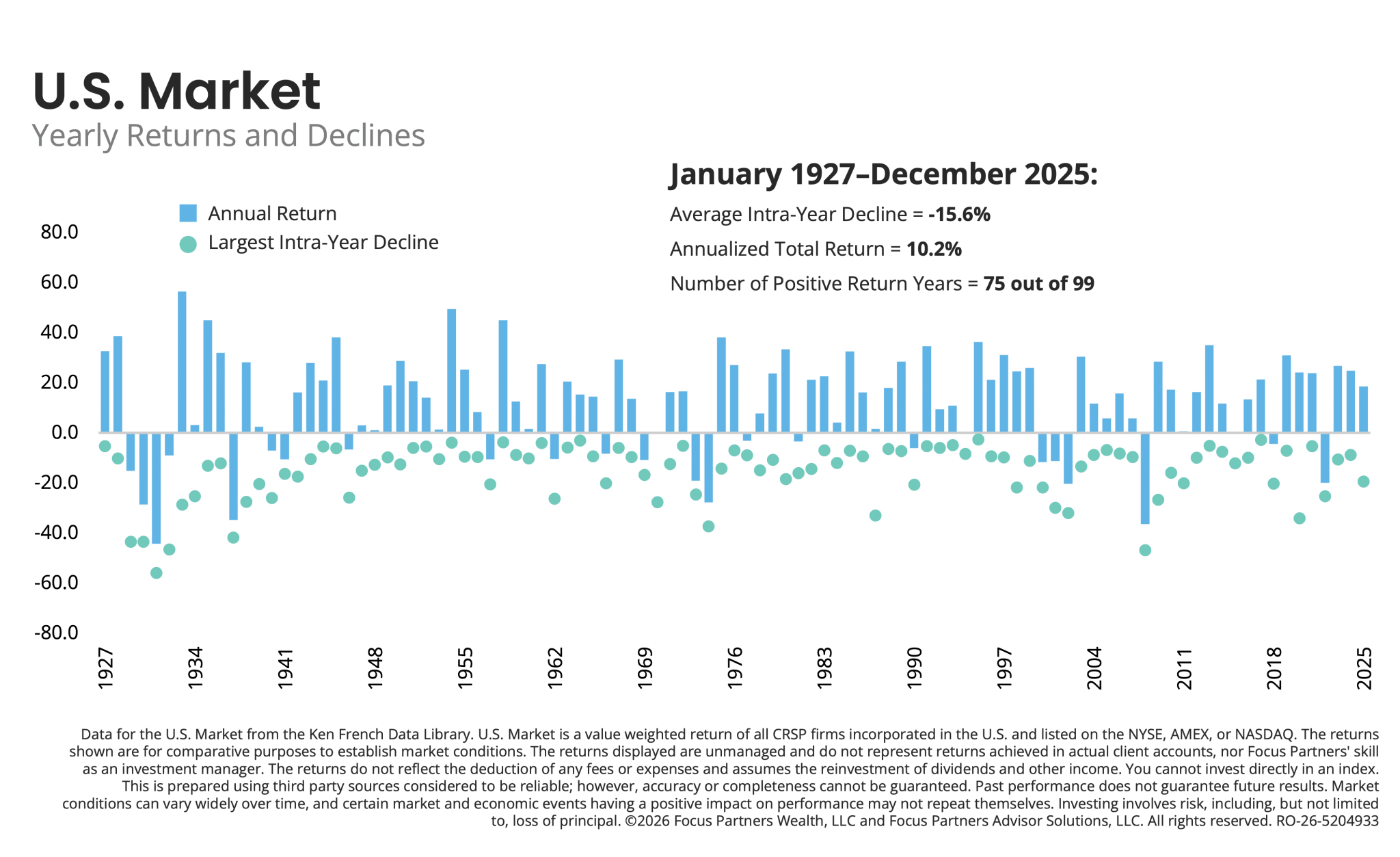 Image of US Market Returns Declines 2026