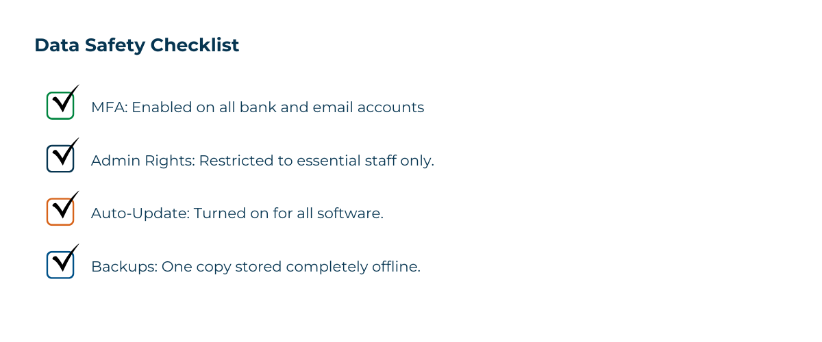 Checklist graphic titled “Data Safety Checklist” showing four items: multi‑factor authentication enabled on bank and email accounts, admin rights limited to essential staff, automatic software updates turned on, and one backup copy stored offline.