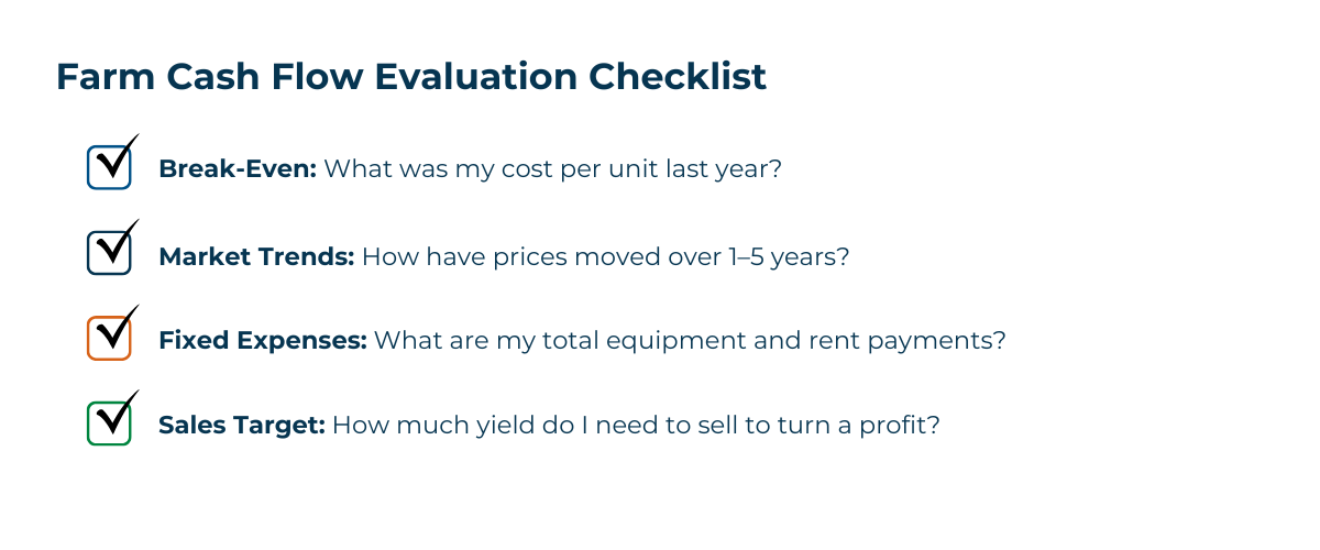 Farm Cash Flow Evaluation Checklist Farm cash flow evaluation checklist covering break-even costs, market trends, fixed expenses, and sales targets to help evaluate profitability and financial planning decisions.
