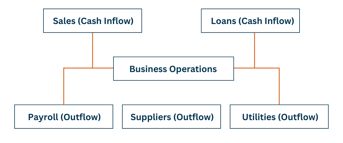 Image Of Journey Of Cash