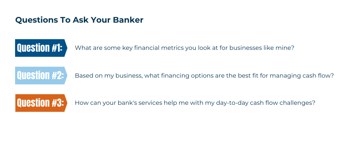 Image Of Infographic Of Questions To Ask Your Banker