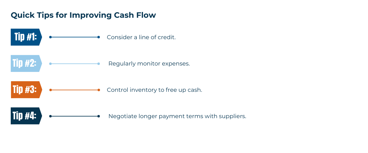 Image Of A Infographic About Quick Tips for Improving Cash Flow: Consider a line of credit, regularly monitor expenses, control inventory to free up cash, and negotiate longer payment terms with suppliers.