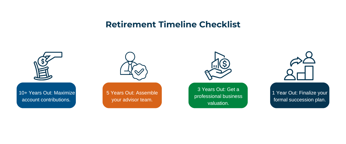 Retirement Timeline Checklist outlining key planning milestones, from maximizing retirement contributions and building an advisor team to obtaining a business valuation and finalizing a succession plan.