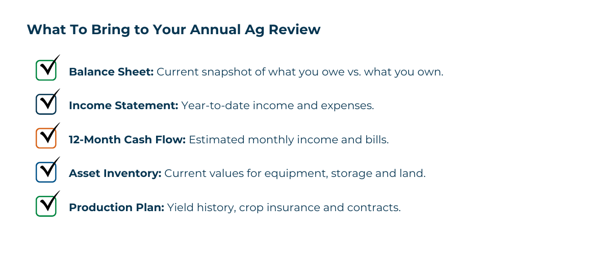 What To Bring to Your Annual Ag Review What to Bring to Your Annual Ag Review Checklist featuring key financial and operational documents, including a balance sheet, income statement, cash flow projections, asset inventory, and production plan.