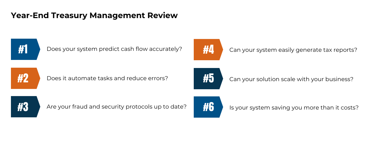 Image Of Year-End Treasury Management Review Questions. #1. Does your system predict cash flow accurately? #2. Does it automate tasks and reduce errors? #3. Are your fraud and security protocols up to date? #4. Can your system easily generate tax reports? #5. Can your solution scale with your business? #6. Is your system saving you more than it costs?