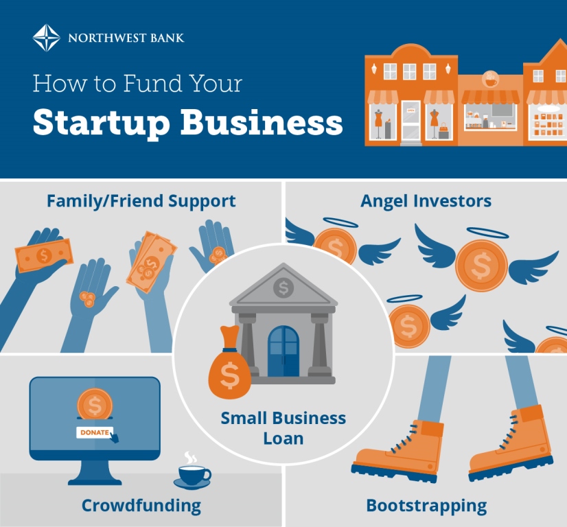 How to fund your startup business.