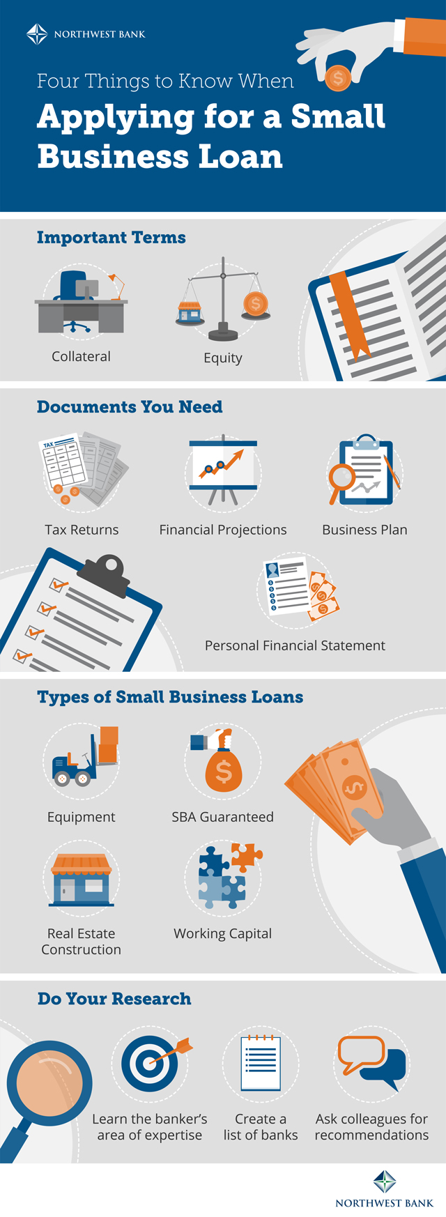 Steps to Qualify for A First Time Business Loan. Startup Business Loan Diagram & Small Business Loan
