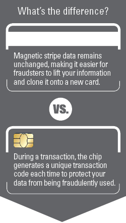 EMV What's the Difference